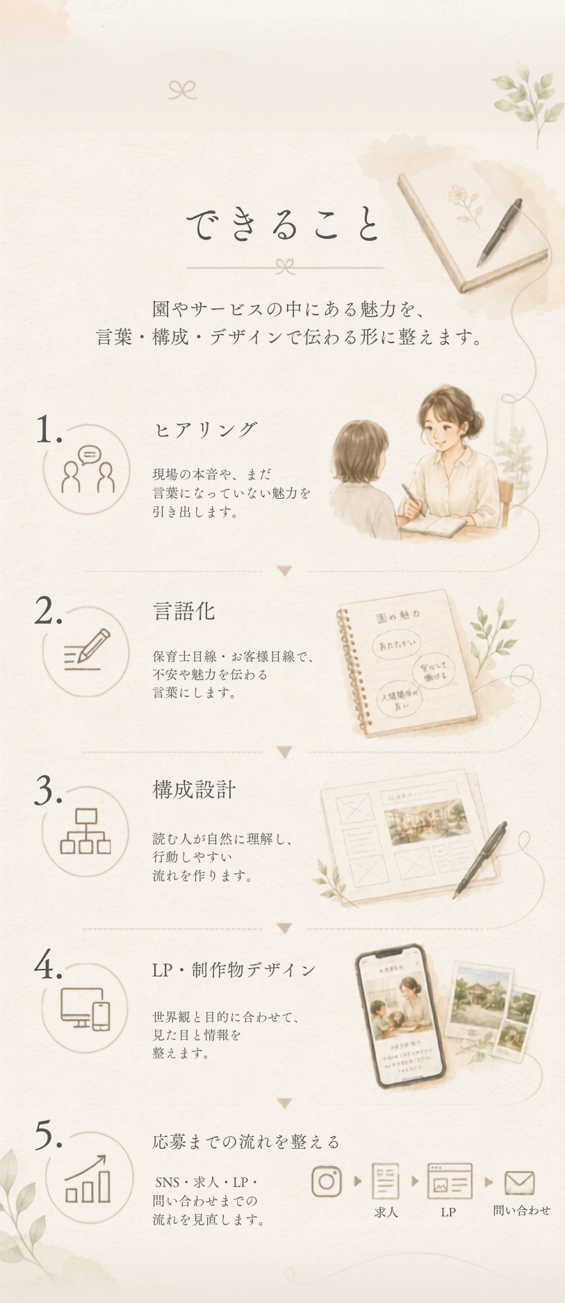 できること